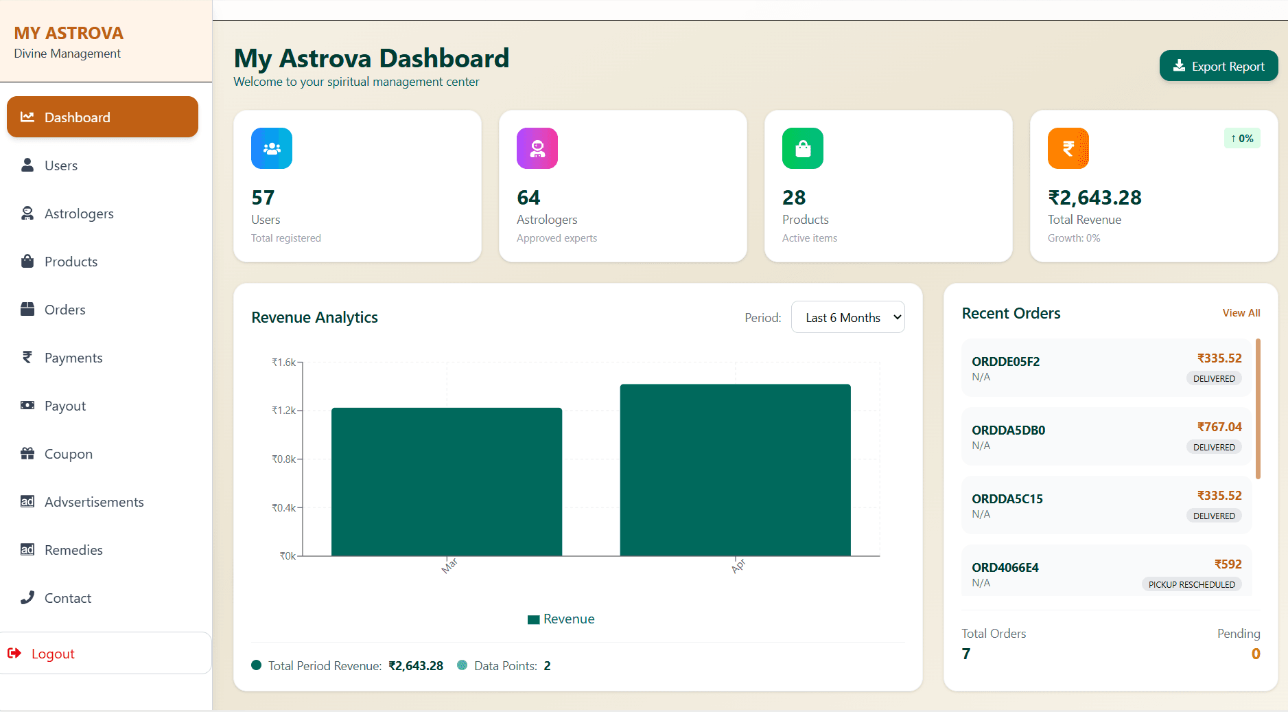 Dashboards & Admin Panels